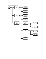 Preview for 36 page of Changhong Electric PT4206 Service Manual