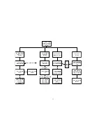 Preview for 42 page of Changhong Electric PT4206 Service Manual