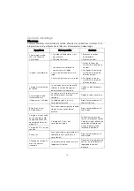 Preview for 42 page of Changhong Electric UD42YC5500UA Operation Manual