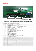 Preview for 6 page of Changhong Electric UD55GHE6000Ai Maintenance Manual