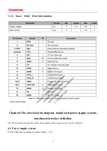 Preview for 11 page of Changhong Electric UD55GHE6000Ai Maintenance Manual