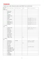 Preview for 24 page of Changhong Electric UD55GHE6000Ai Maintenance Manual