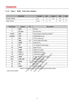 Preview for 10 page of Changhong Electric UD86GHF3060Ai Maintenance Manual