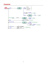 Preview for 12 page of Changhong Electric UD86GHF3060Ai Maintenance Manual