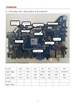 Preview for 13 page of Changhong Electric UD86GHF3060Ai Maintenance Manual