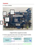 Preview for 14 page of Changhong Electric UD86GHF3060Ai Maintenance Manual