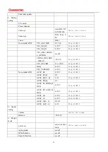 Preview for 25 page of Changhong Electric UD86GHF3060Ai Maintenance Manual