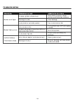 Preview for 18 page of Changzhou Gardensun Furnace FPC-C-02 Owner'S Manual