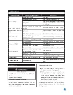 Preview for 12 page of Changzhou Gardensun Furnace HLS01-CGT Owner'S Manual