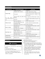 Предварительный просмотр 12 страницы Changzhou Gardensun Furnace HSS-NG-SS Owner'S Manual