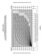 Предварительный просмотр 13 страницы Channel Master 1.8m Offset Tx/Rx Antenna System Instruction And Assembly Manual