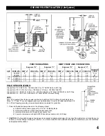 Preview for 5 page of Channel Master 123 I Instruction And Assembly Manual