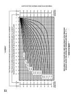 Preview for 12 page of Channel Master 123 I Instruction And Assembly Manual