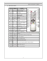 Предварительный просмотр 7 страницы Channel Master CM-7001 User Manual