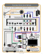 Preview for 5 page of Channel Master CM-7003 User Manual