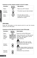 Preview for 15 page of Channel Master CM-7100 Quick Start Manual