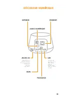 Preview for 39 page of Channel Master CM-7600 Quick Start Manual