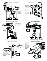 Preview for 6 page of Channel Vision E2200 Installation Instructions Manual