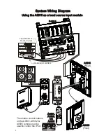 Предварительный просмотр 4 страницы Channel Vision IBUS A0315 Instructions Manual