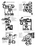 Preview for 6 page of Channel Vision Stereo Receiver Installation Instructions Manual