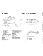 Предварительный просмотр 74 страницы Chaparral 180 SS 2003 Owner'S/Operator'S Manual