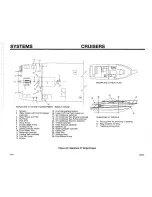 Preview for 71 page of Chaparral 1998 Signature 240 Owner'S Manual