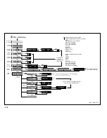 Preview for 80 page of Chaparral 2009 Signature 250 Owner'S/Operator'S Manual