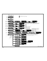 Preview for 82 page of Chaparral 2009 Signature 250 Owner'S/Operator'S Manual