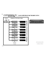 Предварительный просмотр 85 страницы Chaparral 2012 Signature Owner'S/Operator'S Manual