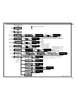 Предварительный просмотр 90 страницы Chaparral 2012 Signature Owner'S/Operator'S Manual