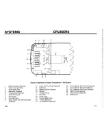 Предварительный просмотр 42 страницы Chaparral Cruiser 1995 Series Owner'S Manual