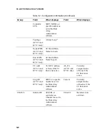 Предварительный просмотр 64 страницы Chaparral G5312 User Manual