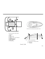 Preview for 57 page of Chaparral SSI 180 Owner'S/Operator'S Manual