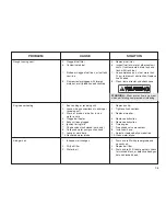 Preview for 101 page of Chaparral SSI 180 Owner'S/Operator'S Manual