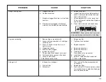 Preview for 89 page of Chaparral SSX-236 Owner'S/Operator'S Manual