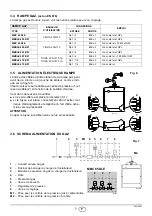 Preview for 9 page of Chappee 911 T1 Installation, Use And Maintenance Instructions