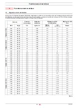 Preview for 13 page of Chappee C20018137 Installation, Use And Maintenance Instructions