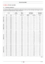 Preview for 31 page of Chappee C20018137 Installation, Use And Maintenance Instructions