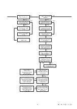 Preview for 19 page of Chappee EDENA CLASSIC E 35 Installation And Servicing Instructions