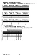 Preview for 14 page of Chappee initia+ DUO 3.25 HTE Instruction Manual For Users And Fitters