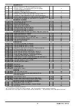 Preview for 17 page of Chappee initia+ DUO 3.25 HTE Instruction Manual For Users And Fitters