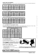 Preview for 37 page of Chappee initia+ DUO 3.25 HTE Instruction Manual For Users And Fitters