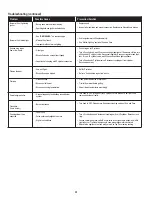 Preview for 35 page of Char-Broil 12701705 Product Manual