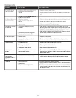 Preview for 37 page of Char-Broil 12701705 Product Manual