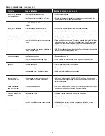 Preview for 39 page of Char-Broil 12701705 Product Manual