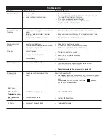 Preview for 12 page of Char-Broil 14202002 Product Manual