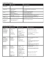 Preview for 30 page of Char-Broil 14601897 Product Manual