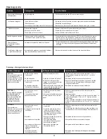 Preview for 32 page of Char-Broil 14601897 Product Manual