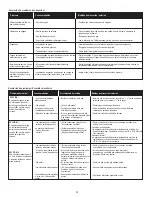 Preview for 34 page of Char-Broil 14601897 Product Manual