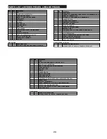 Preview for 24 page of Char-Broil 17402049 Product Manual